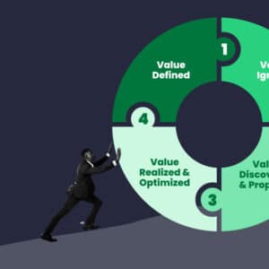 Breaking-Down-the-Value-Enablement-Lifecycle